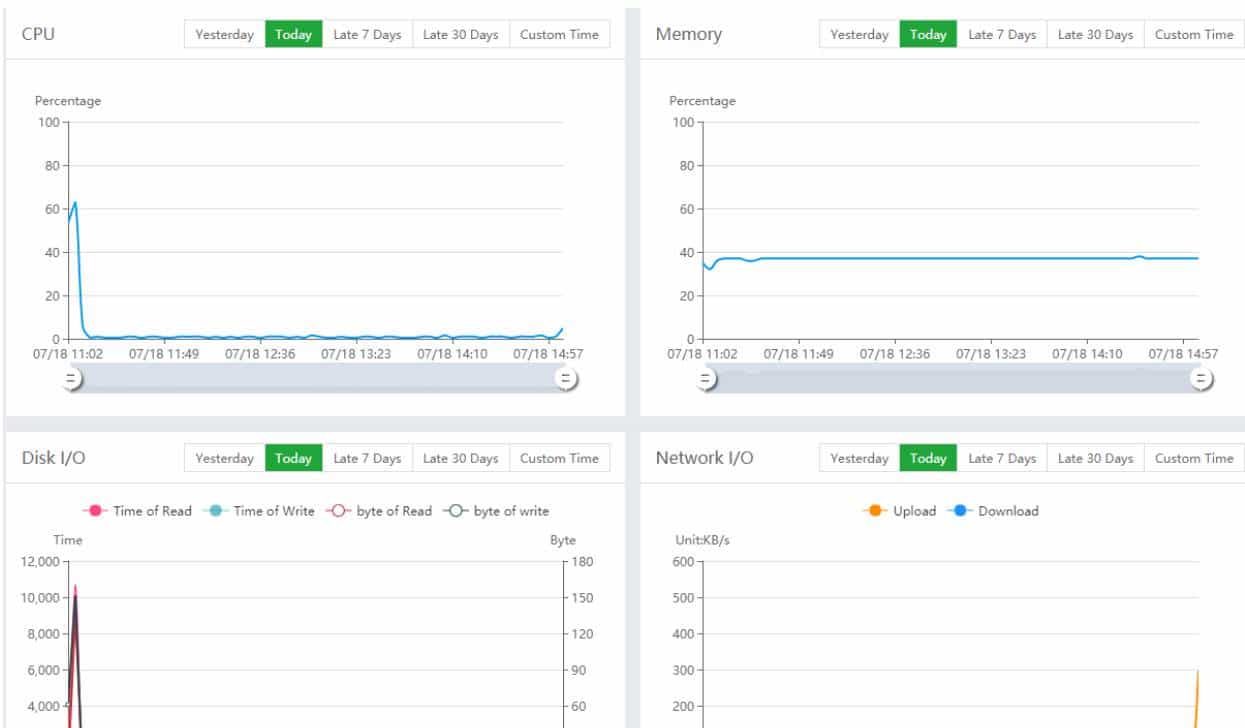 aaPanel-BT(宝塔面板)国际版使用体验